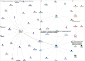 Claritas2_0 Twitter NodeXL SNA Map and Report for Friday, 01 September 2023 at 03:23 UTC