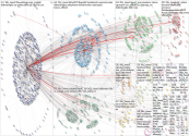 FIFCI_tweet Twitter NodeXL SNA Map and Report for Wednesday, 06 September 2023 at 15:09 UTC