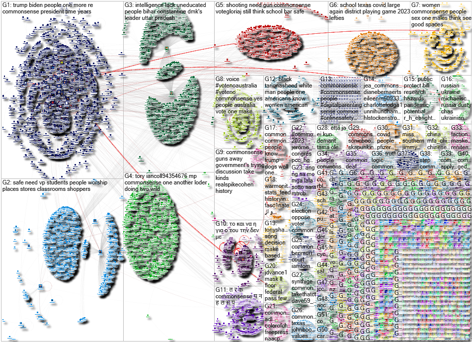 CommonSense OR #digitalparenting Twitter NodeXL SNA Map and Report for Friday, 08 September 2023 at 