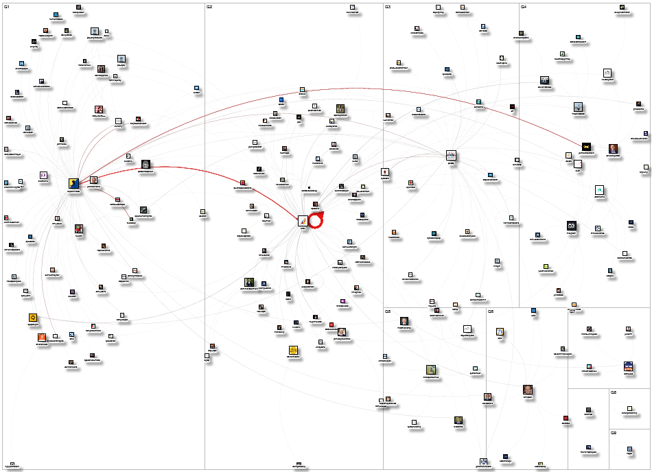 alfsv Twitter NodeXL SNA Map and Report for Monday, 11 September 2023 at 23:46 UTC