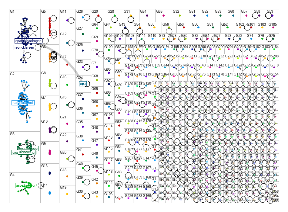 resilient water infrastructure Twitter NodeXL SNA Map and Report for Wednesday, 13 September 2023 at