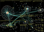 #turkistarhaus Twitter NodeXL SNA Map and Report for keskiviikko, 13 syyskuuta 2023 at 16.07 UTC