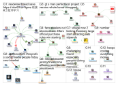 jeremyhl Twitter NodeXL SNA Map and Report for Wednesday, 13 September 2023 at 16:40 UTC