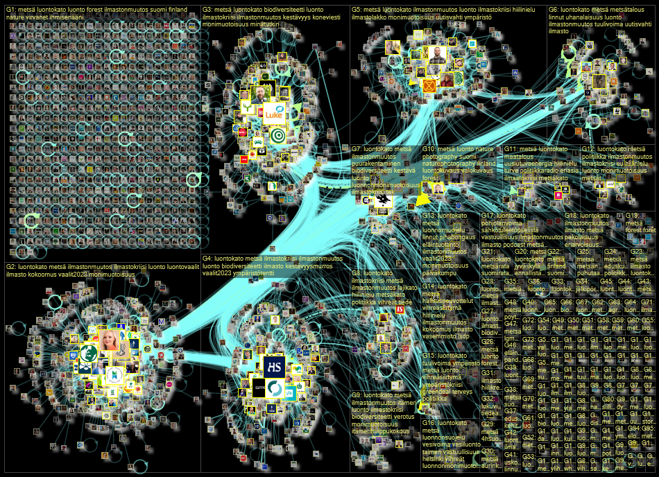 #luontokato OR #metsae Twitter NodeXL SNA Map and Report for keskiviikko, 13 syyskuuta 2023 at 16.52