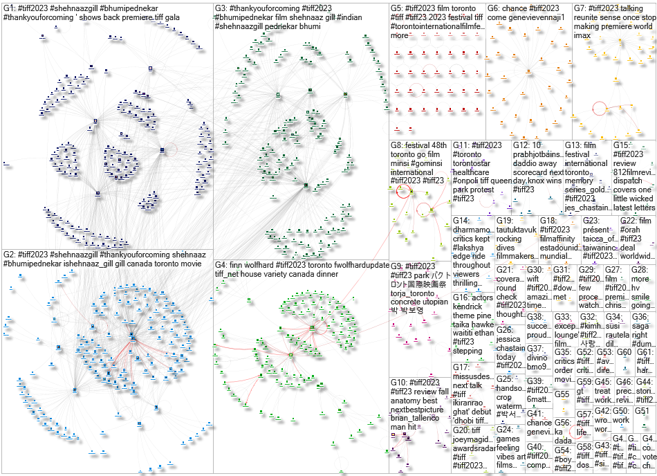 #TIFF2023 Twitter NodeXL SNA Map and Report for Thursday, 14 September 2023 at 22:51 UTC