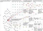 #Brandweek Twitter NodeXL SNA Map and Report for Friday, 15 September 2023 at 04:12 UTC