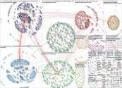 NodeXL Twitter NodeXL SNA Map and Report for Friday, 15 September 2023 at 04:07 UTC