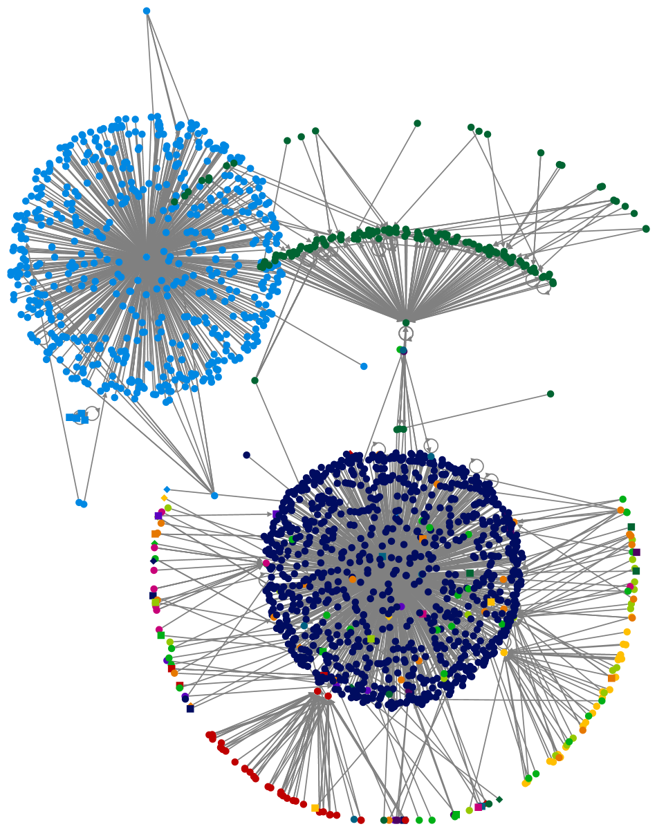 YouTube Users NodeXL