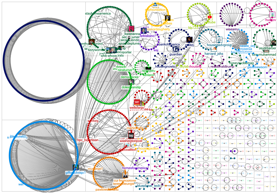 Twitter NodeXL network for discussions related to affordable housing in the US from 2020 to 2023