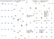 #DMW Twitter NodeXL SNA Map and Report for Thursday, 21 September 2023 at 01:13 UTC