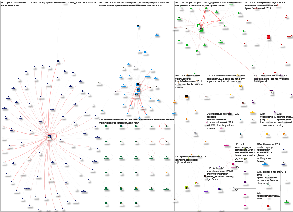 #ParisFashionWeek2023 Twitter NodeXL SNA Map and Report for Tuesday, 26 September 2023 at 19:42 UTC