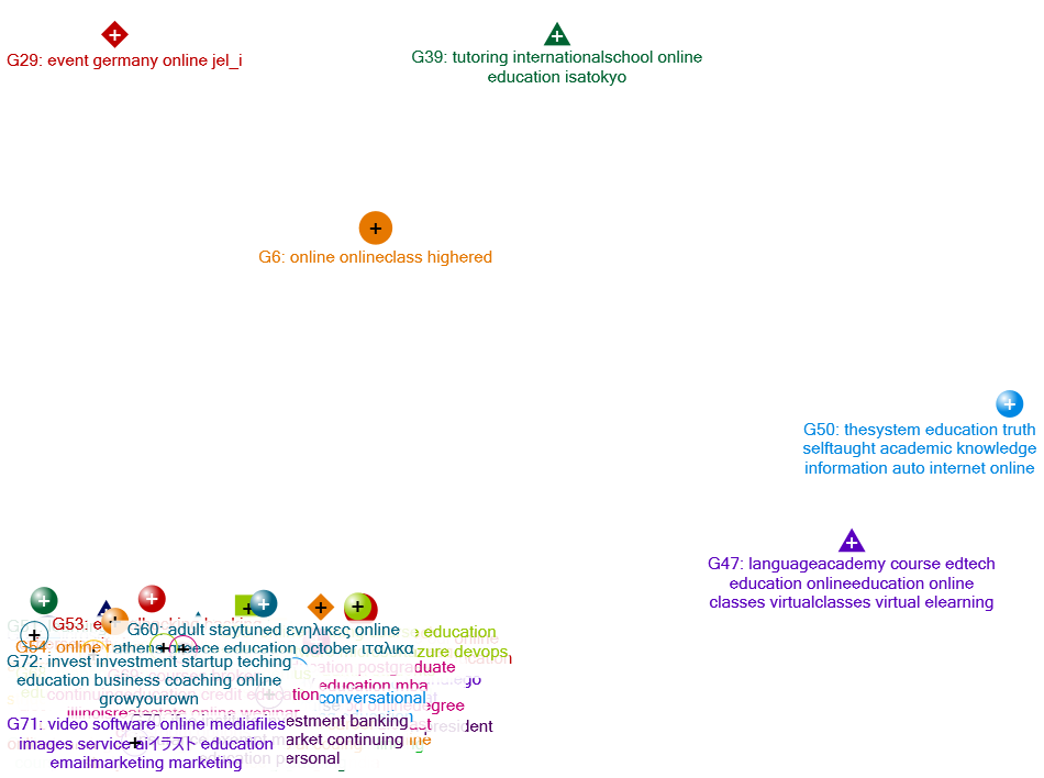 #Online Educarion Twitter NodeXL SNA Map and Report for Wednesday, 27 September 2023 at 20:25 UTC