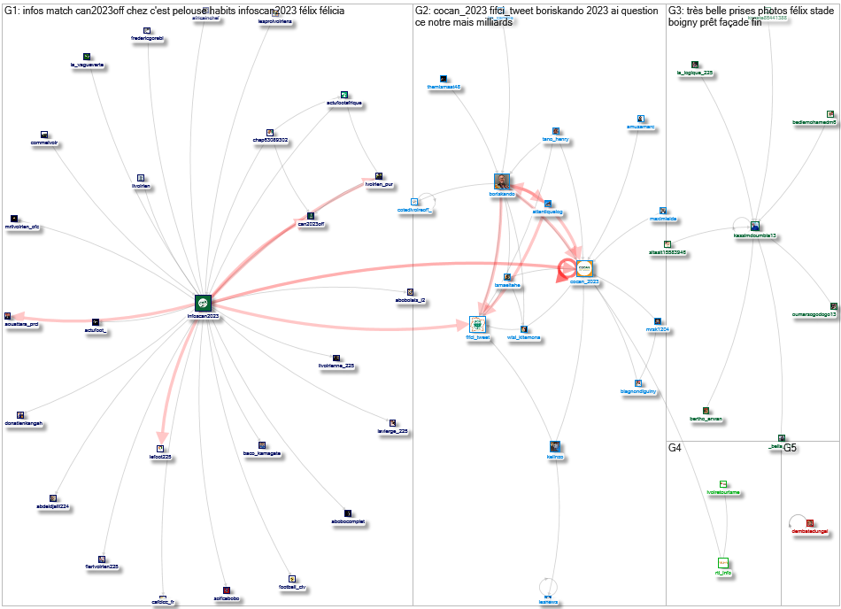 COCAN_2023 Twitter NodeXL SNA Map and Report for Friday, 29 September 2023 at 16:32 UTC