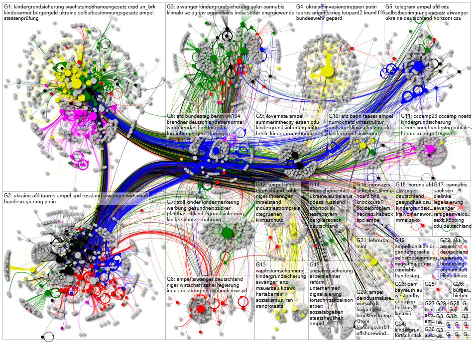 Bundestag August 2023 full network