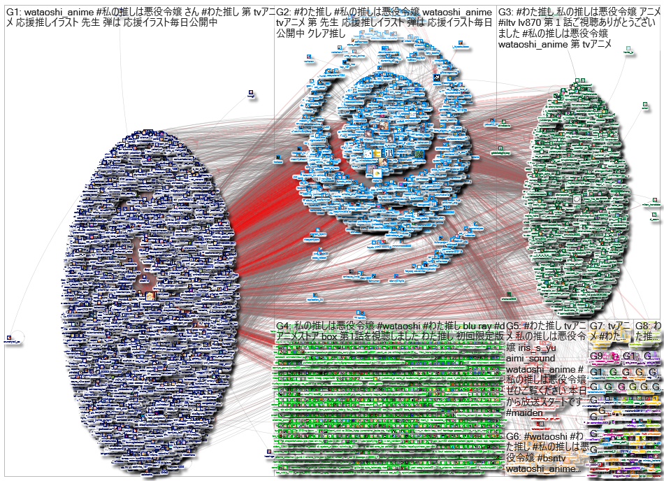 「私の推しは悪役令嬢 」Twitter NodeXL SNA Map and Report (TEST - Sept. 30 2023 - Oct. 5 2023)