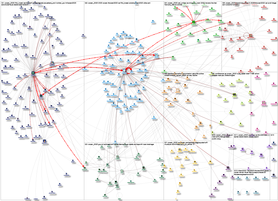 COCAN_2023 Twitter NodeXL SNA Map and Report for Wednesday, 11 October 2023 at 18:32 UTC