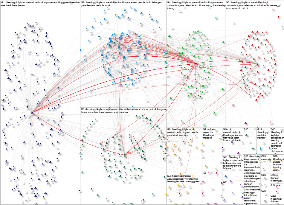 #LeadingQI Twitter NodeXL SNA Map and Report for Monday, 16 October 2023 at 14:15 UTC