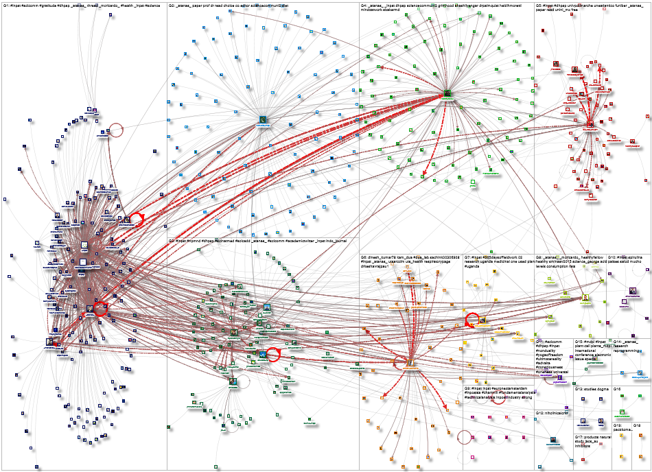 #INPST Twitter NodeXL SNA Map and Report for Tuesday, 17 October 2023 at 18:02 UTC