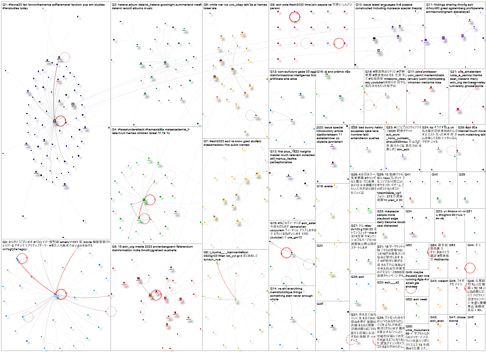 AOIR Twitter NodeXL SNA Map and Report for Tuesday, 17 October 2023 at 20:53 UTC