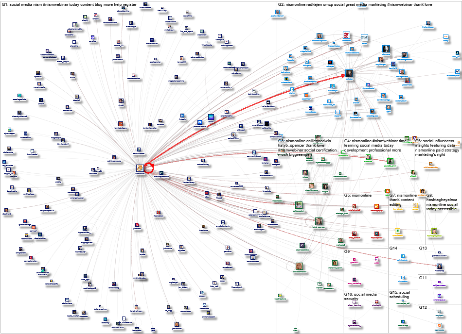 nismonline Twitter NodeXL SNA Map and Report for Thursday, 19 October 2023 at 17:42 UTC