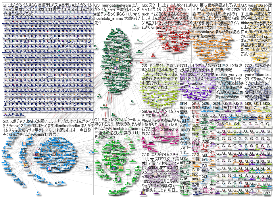 「まんがタイムきらら」Twitter NodeXL SNA Map and Report (2 weeks | Oct. 01 2023  - Oct. 21 2023)