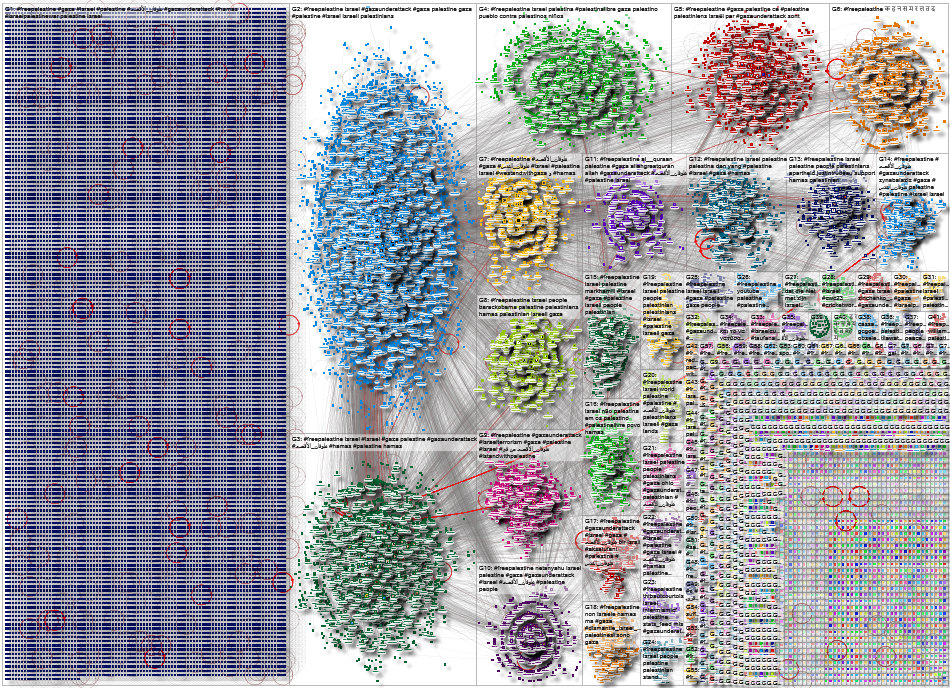 #freepalestine Twitter NodeXL SNA Map and Report for Sunday, 22 October 2023 at 18:47 UTC