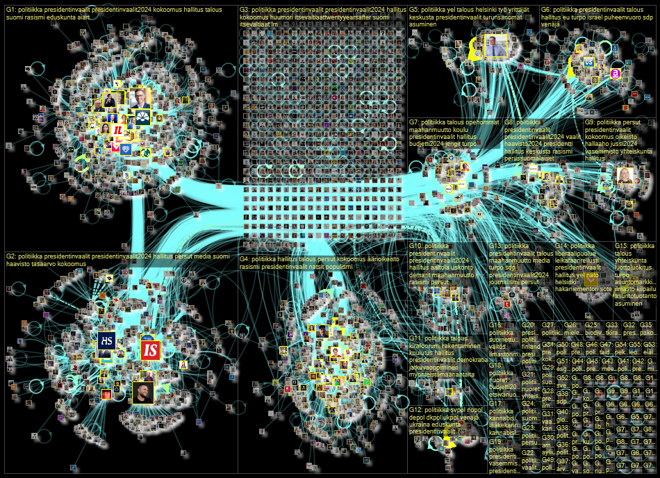 #presidentinvaalit OR #politiikka OR #presidentinvaalit2024 Twitter NodeXL SNA Map and Report for su