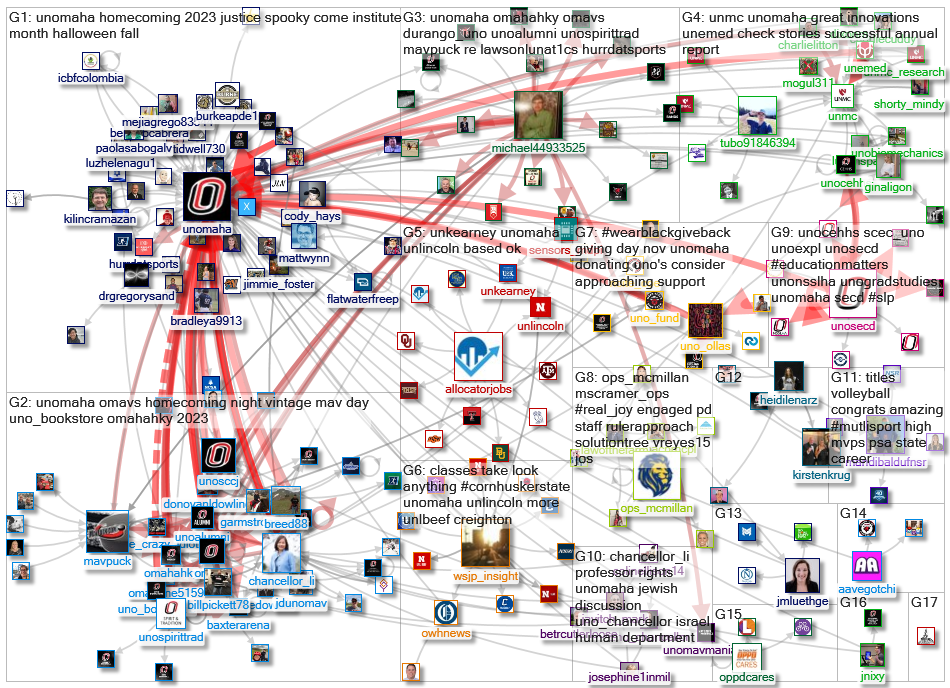 @UNOmaha Twitter NodeXL SNA Map and Report for Sunday, 05 November 2023 at 16:42 UTC