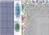 AI Ethics Twitter NodeXL SNA Map and Report for Monday, 13 November 2023 at 21:19 UTC