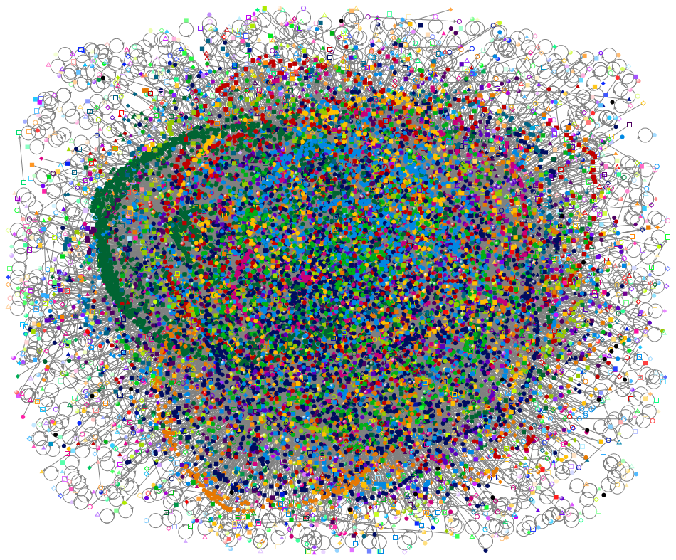 cop28 Twitter NodeXL SNA Map and Report for Monday, 13 November 2023 at 05:27 UTC