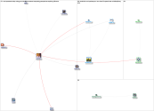 ASONAM23 Twitter NodeXL SNA Map and Report for Thursday, 16 November 2023 at 15:54 UTC