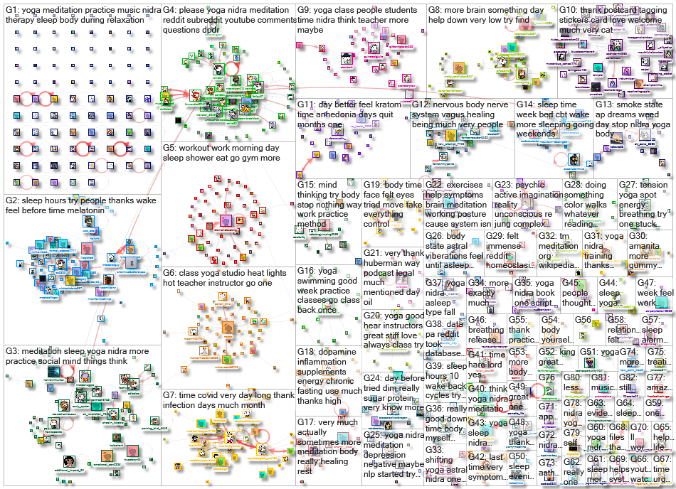 yoga nidra Reddit NodeXL SNA Map and Report for Wednesday, 22 November 2023 at 16:01