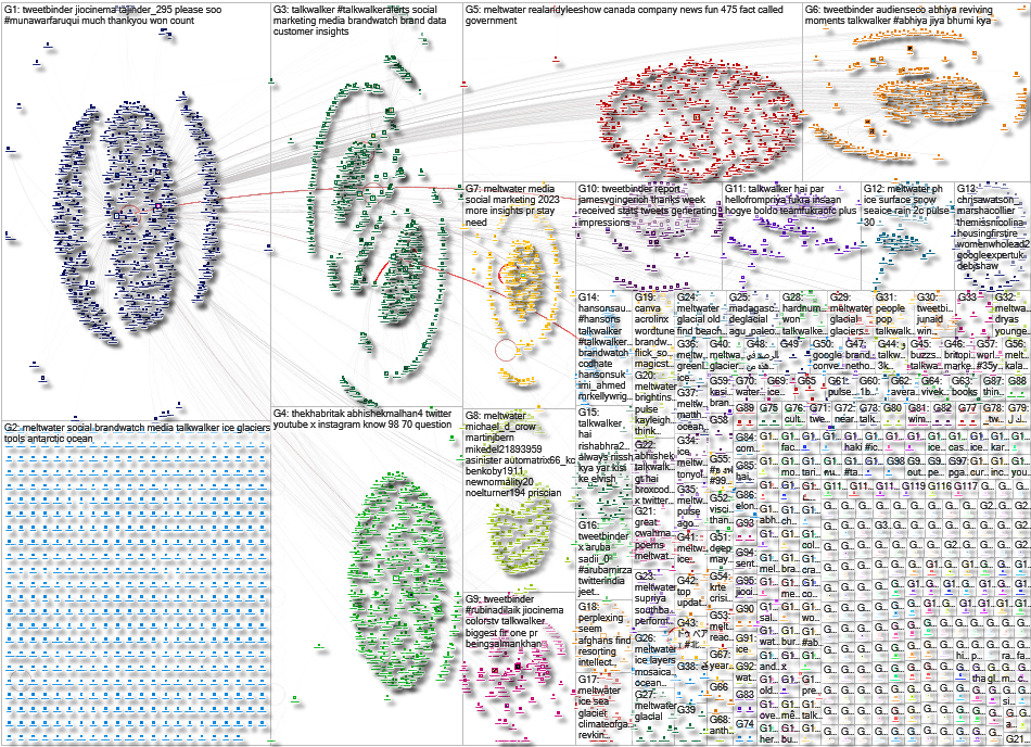 Brandwatch OR TweetBinder OR TalkWalker OR Meltwater Twitter NodeXL SNA Map and Report for Sunday, 1