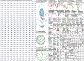 #SocialListening Twitter NodeXL SNA Map and Report for Monday, 27 November 2023 at 16:31 UTC