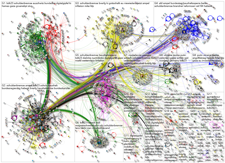 list:912241909002833921 Twitter NodeXL SNA Map and Report for Monday, 27 November 2023 at 14:59 UTC