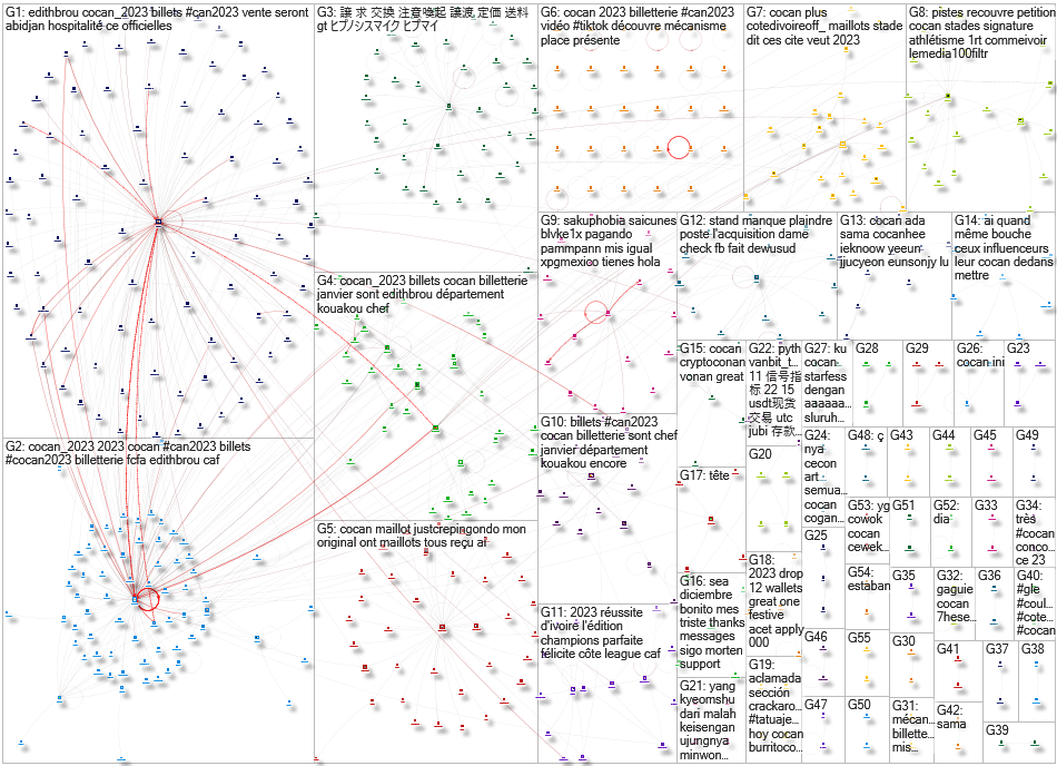 cocan Twitter NodeXL SNA Map and Report for Wednesday, 29 November 2023 at 17:51 UTC