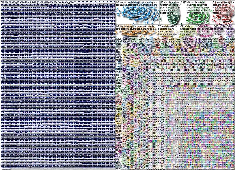 social analytics Twitter NodeXL SNA Map and Report for Wednesday, 29 November 2023 at 16:19 UTC