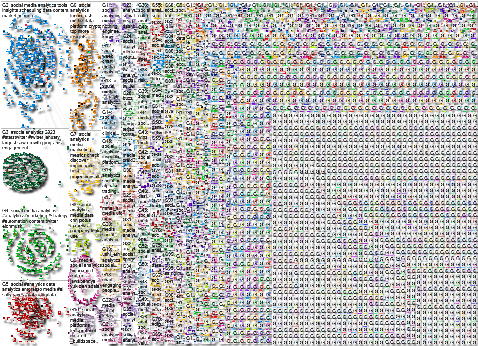 social analytics Twitter NodeXL SNA Map and Report for Wednesday, 29 November 2023 at 16:19 UTC