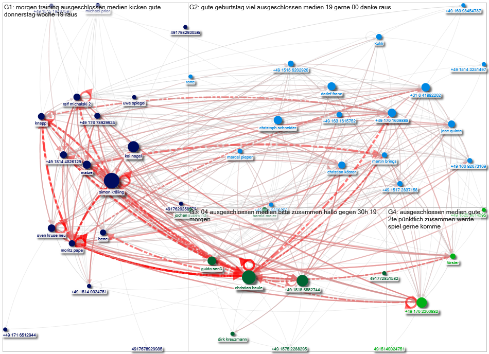 WhatsApp-Chat mit SG Elite weißes Ballett full.txt Twitter NodeXL SNA Map and Report for Tuesday, 12