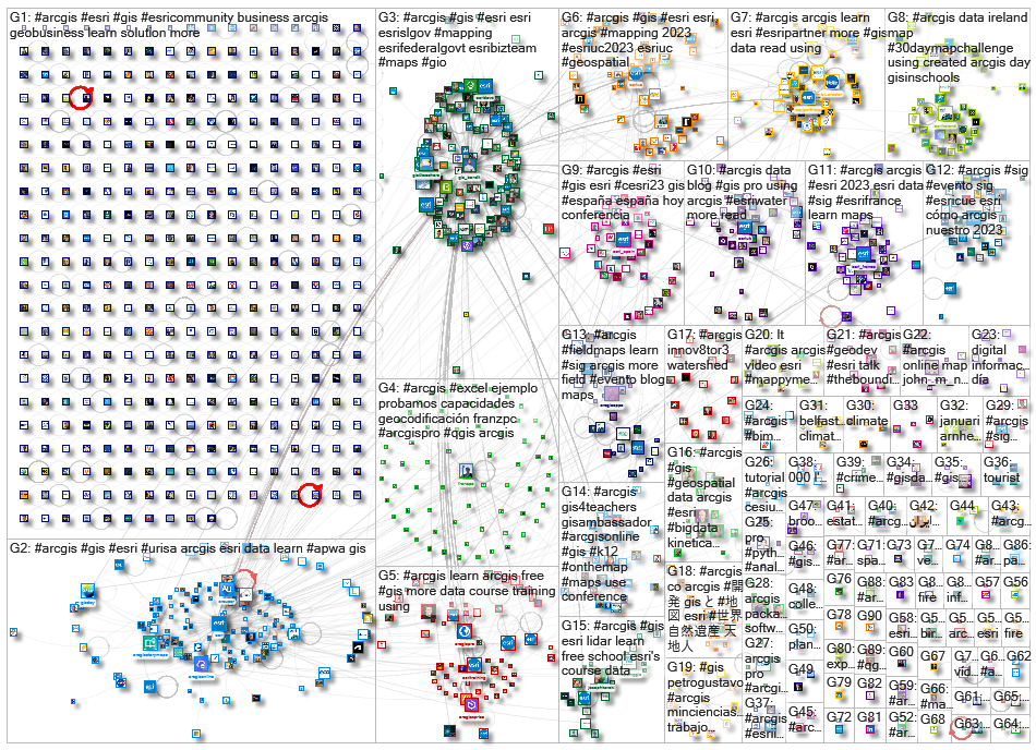 #arcgis Twitter NodeXL SNA Map and Report for torstai, 21 joulukuuta 2023 at 09.11 UTC