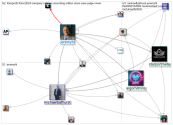 #SMProfs Twitter NodeXL SNA Map and Report for Monday, 25 December 2023 at 18:20 UTC