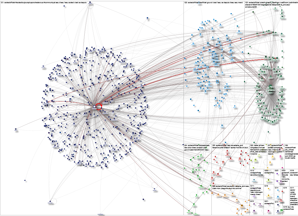sodeciofficiel Twitter NodeXL SNA Map and Report for Tuesday, 26 December 2023 at 15:17 UTC