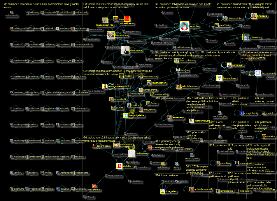 #pakkanen Twitter NodeXL SNA Map and Report for keskiviikko, 03 tammikuuta 2024 at 15.34 UTC