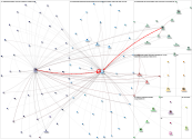 sodeciofficiel Twitter NodeXL SNA Map and Report for Wednesday, 03 January 2024 at 19:16 UTC