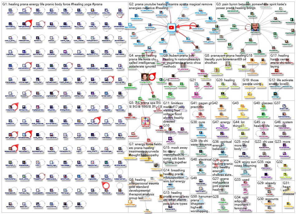 prana healing Twitter NodeXL SNA Map and Report for Friday, 05 January 2024 at 19:21 UTC