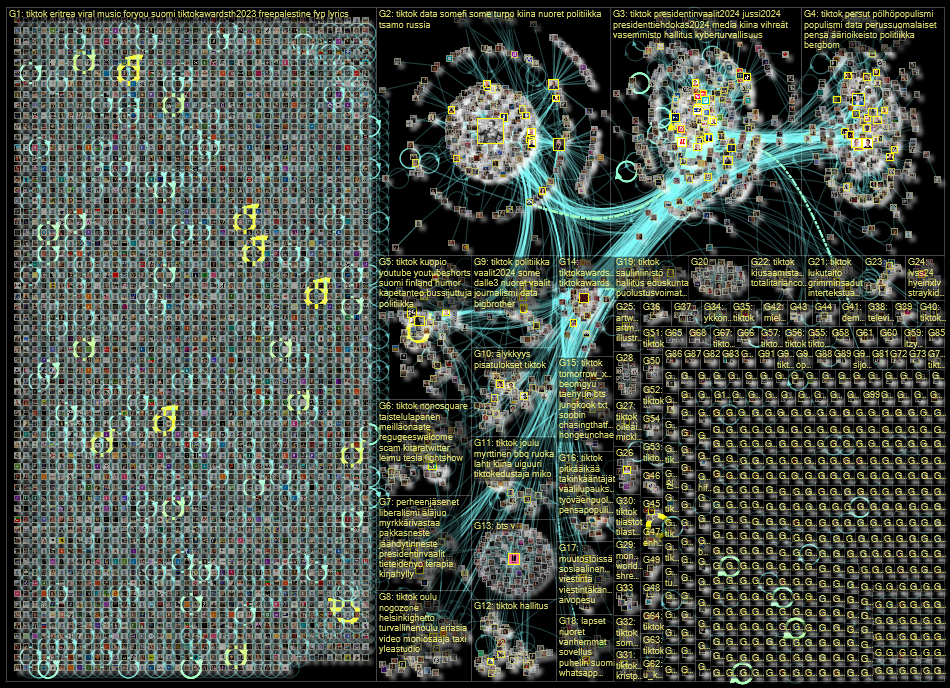 tiktok @lang:fi Twitter NodeXL SNA Map and Report for tiistai, 09 tammikuuta 2024 at 19.23 UTC