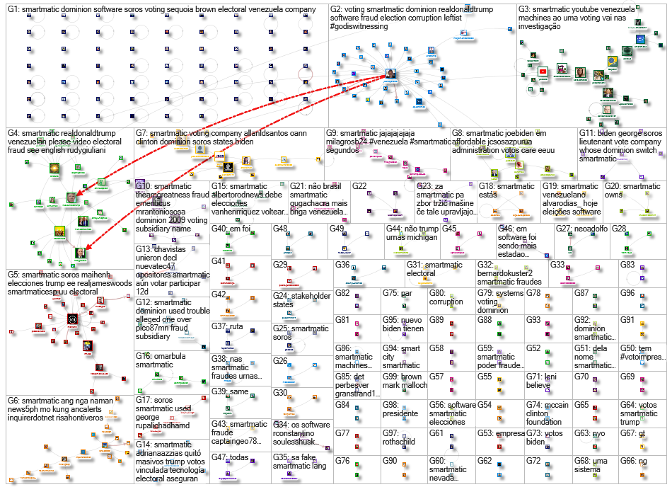 Smartmatic Twitter NodeXL SNA Map and Report for Wednesday, 10 January 2024 at 21:36 UTC