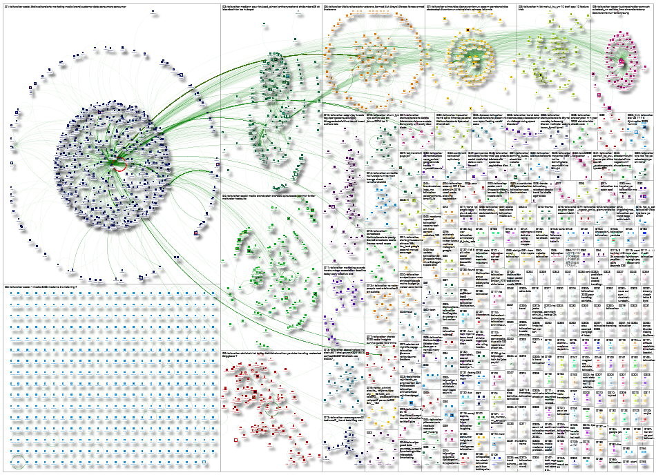 TalkWalker Twitter NodeXL SNA Map and Report for Tuesday, 16 January 2024 at 15:08 UTC