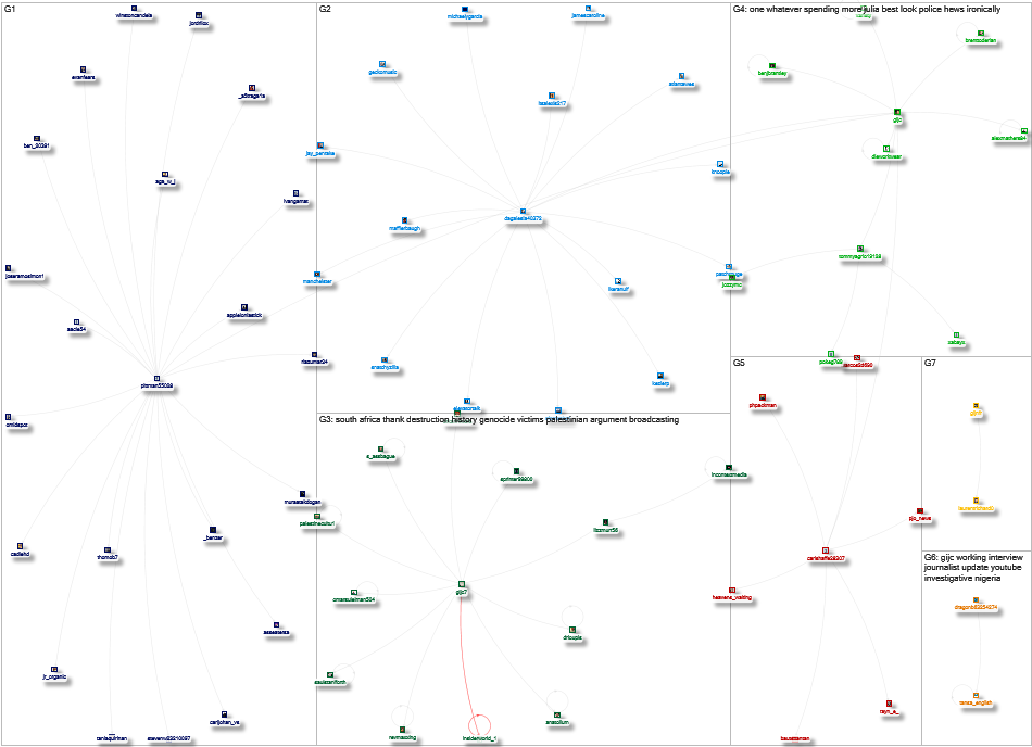 gijc Twitter NodeXL SNA Map and Report for Wednesday, 17 January 2024 at 16:22 UTC