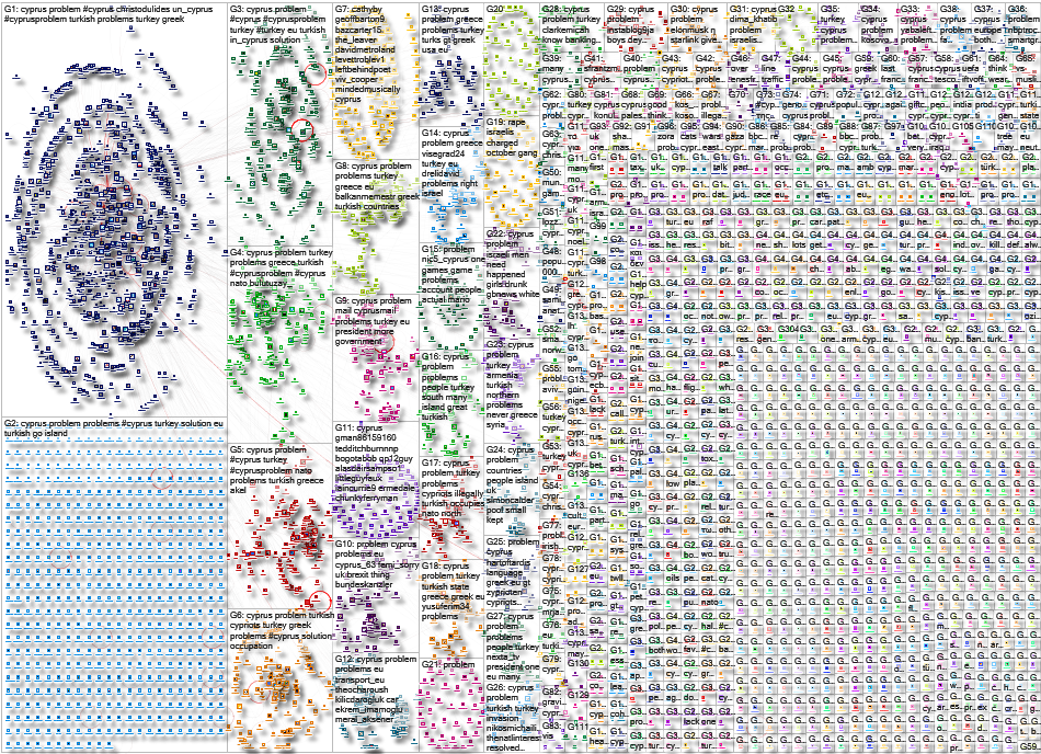 cyprus problem Twitter NodeXL SNA Map and Report for Wednesday, 17 January 2024 at 17:32 UTC